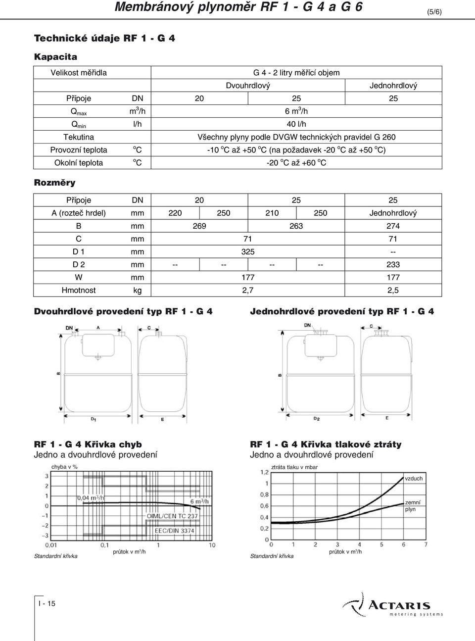 Jednohrdlový B mm 269 263 274 C mm 71 71 D 1 mm 325 -- D 2 mm -- -- -- -- 233 W mm 177 177 Hmotnost kg 2,7 2,5 Dvouhrdlové provedení typ RF 1 - G 4 Jednohrdlové provedení typ RF 1 -