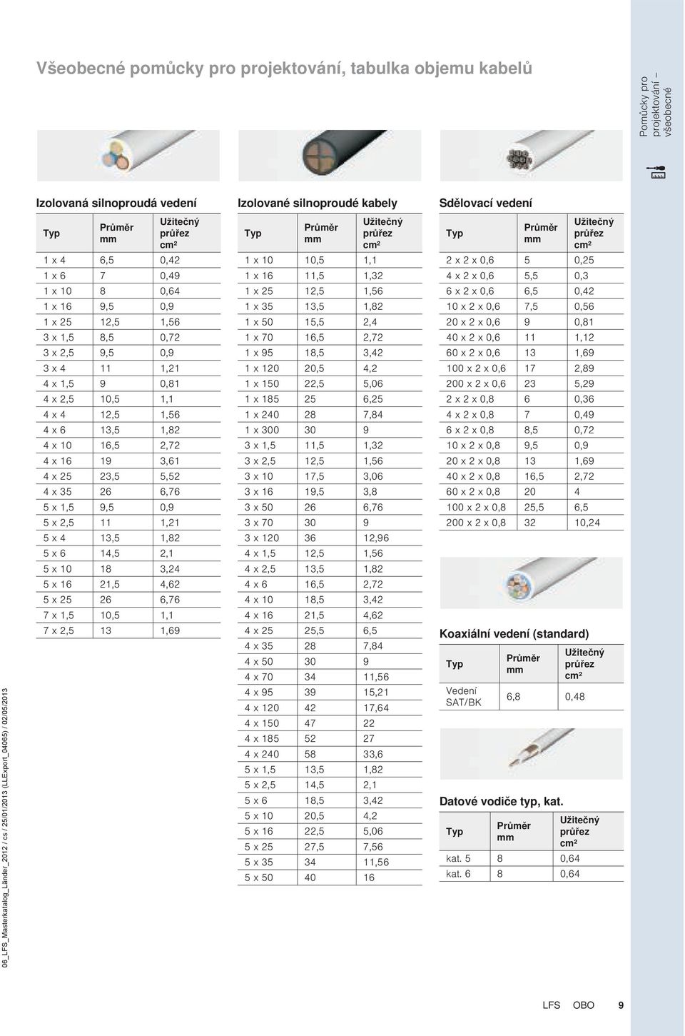 0,81 4 x 2,5 10,5 1,1 4 x 4 12,5 1,56 4 x 6 13,5 1,82 4 x 10 16,5 2,72 4 x 16 19 3,61 4 x 25 23,5 5,52 4 x 35 26 6,76 5 x 1,5 9,5 0,9 5 x 2,5 11 1,21 5 x 4 13,5 1,82 5 x 6 14,5 2,1 5 x 10 18 3,24 5 x