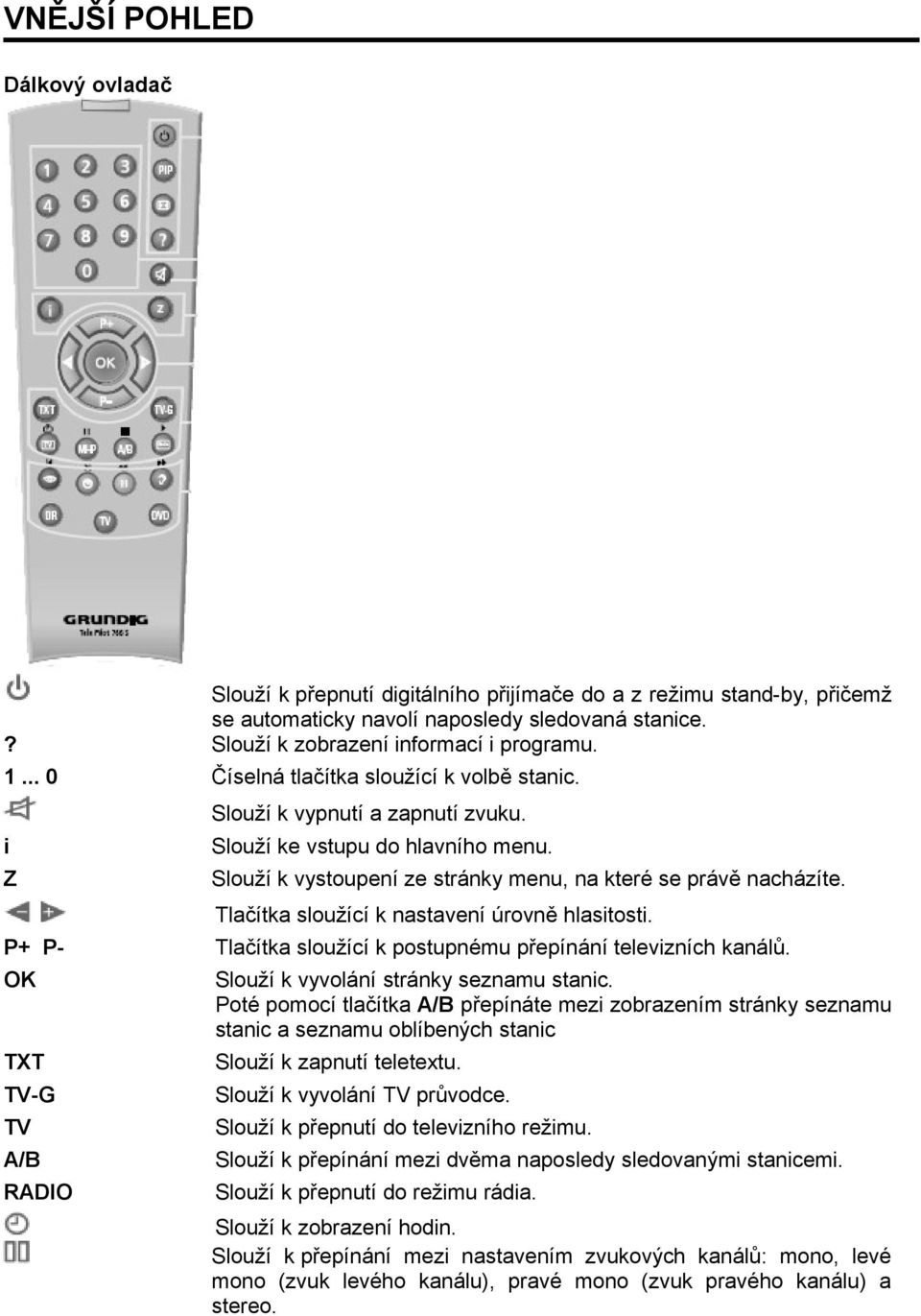 Tlačítka sloužící k nastavení úrovně hlasitosti. P+ P- Tlačítka sloužící k postupnému přepínání televizních kanálů. OK TXT TV-G TV A/B RADIO Slouží k vyvolání stránky seznamu stanic.