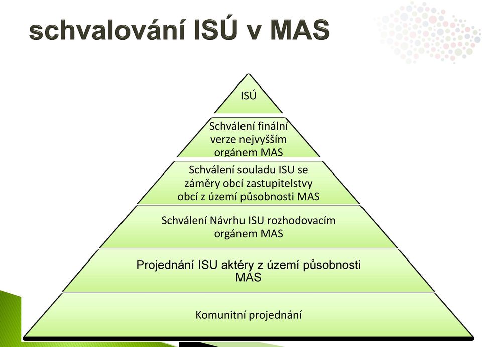 působnosti MAS Schválení Návrhu ISU rozhodovacím orgánem MAS