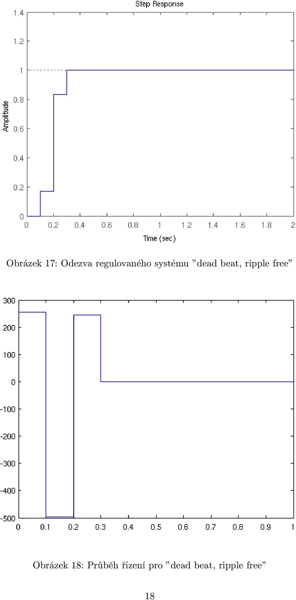 beat, ripple free Obrázek 18:
