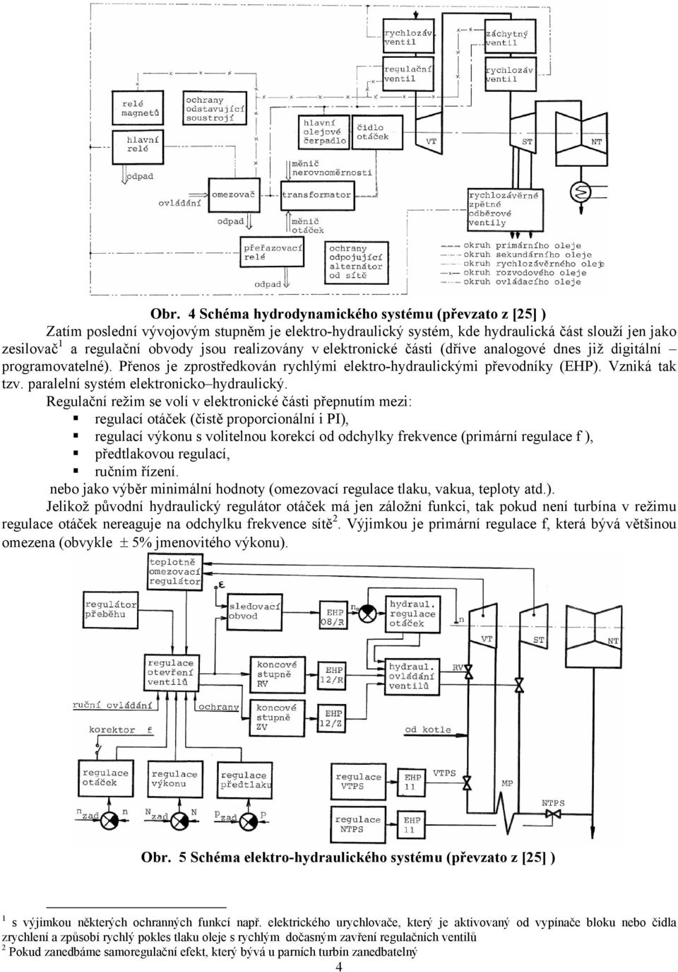 paralelní systém elektronicko hydraulický.