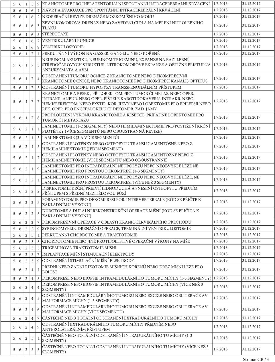 GANGLIU NEBO KOŘENĚ NEURINOM AKUSTIKU, NEURINOM TRIGEMINU, EXPANZE NA BAZI LEBNÍ, 6 7 STŘEDOČÁROVÝCH STRUKTUR, NITROKOMOROVÉ EXPANZE A OBTÍŽNĚ PŘÍSTUPNÁ ANEURYSMATA A AVM 6 7 ODSTRANĚNÍ TUMORU OČNICE