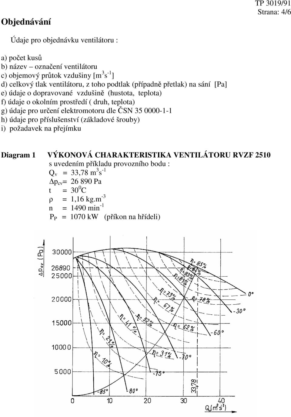 údaje pro určení elektromotoru dle ČSN 35 0000-1-1 h) údaje pro příslušenství (základové šrouby) i) požadavek na přejímku Diagram 1 VÝKONOVÁ CHARAKTERISTIKA