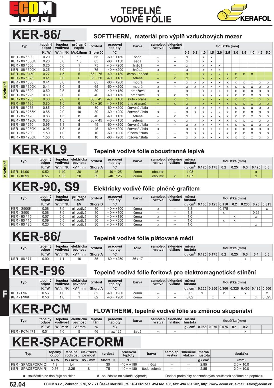 5 5 65 ~ 75-40 ~ +180 èerno - hnìdá -- -- x x x x x x x x KER - 86 / 325 0.41 3.0 6 35 ~ 50-40 ~ +180 zelená -- x x x x x x x KER - 86 / 300 0.41 3.0 8 65-60 ~ +200 modrá -- -- x x x x x x x x x x x KER - 86 / 300K 0.