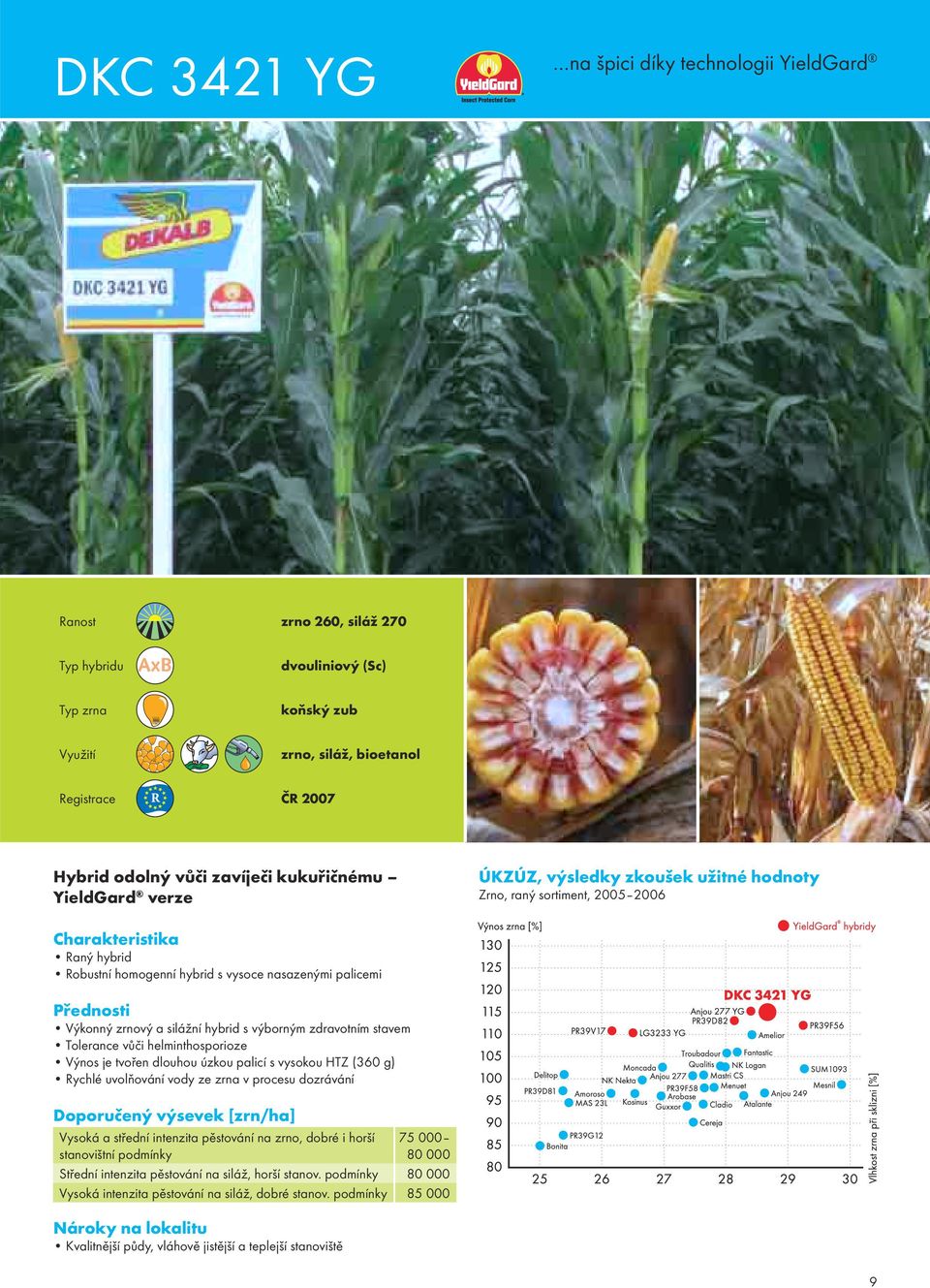 stavem Tolerance vůči helminthosporioze Výnos je tvořen dlouhou úzkou palicí s vysokou HTZ (360 g) Rychlé uvolňování vody ze zrna v procesu dozrávání Vysoká a intenzita pěstování na zrno, dobré i