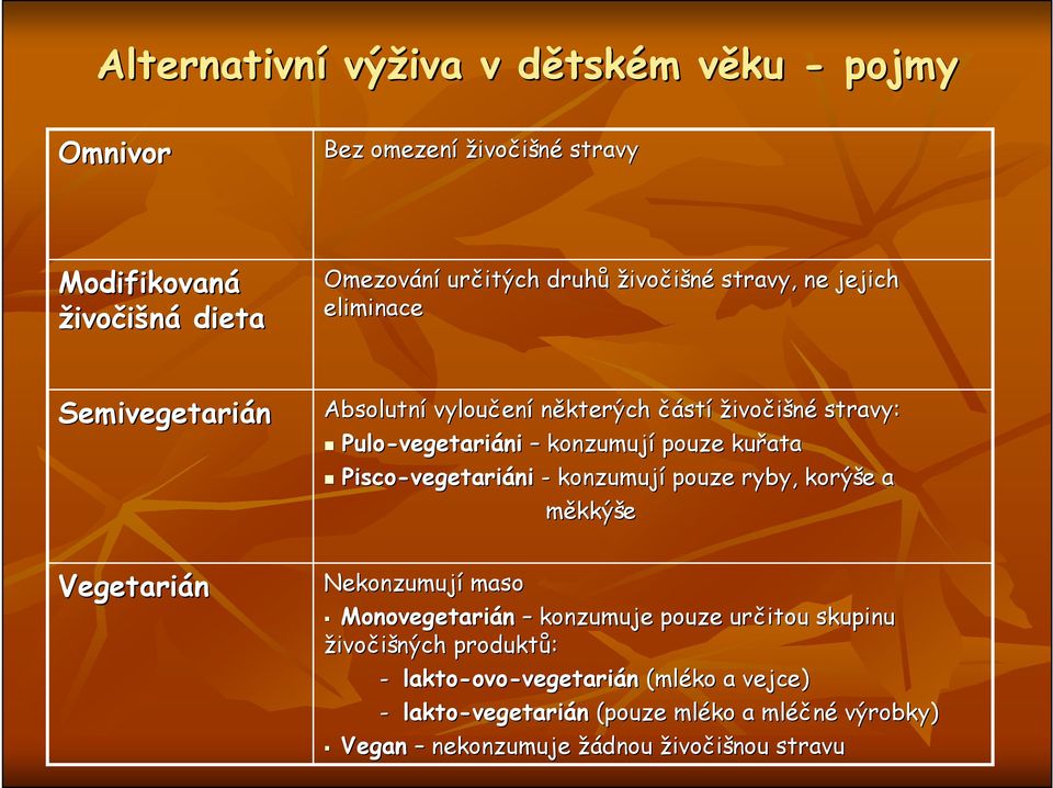 Pisco-vegetari vegetariáni - konzumují pouze ryby, korýše e a měkkýše Vegetarián Nekonzumují maso Monovegetarián konzumuje pouze určitou skupinu