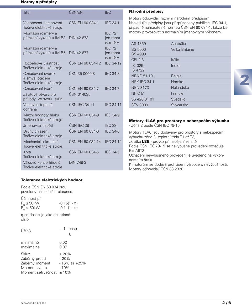 rozměry Rozběhové vlastnosti ČSN EN 60 034 1 IEC 34 1 Točivé elektrické stroje Označování svorek ČSN 35 0000 8 IEC 34 8 a smysl otáčení Točivé elektrické stroje Označování tvarů ČSN EN 60 034 7 IEC