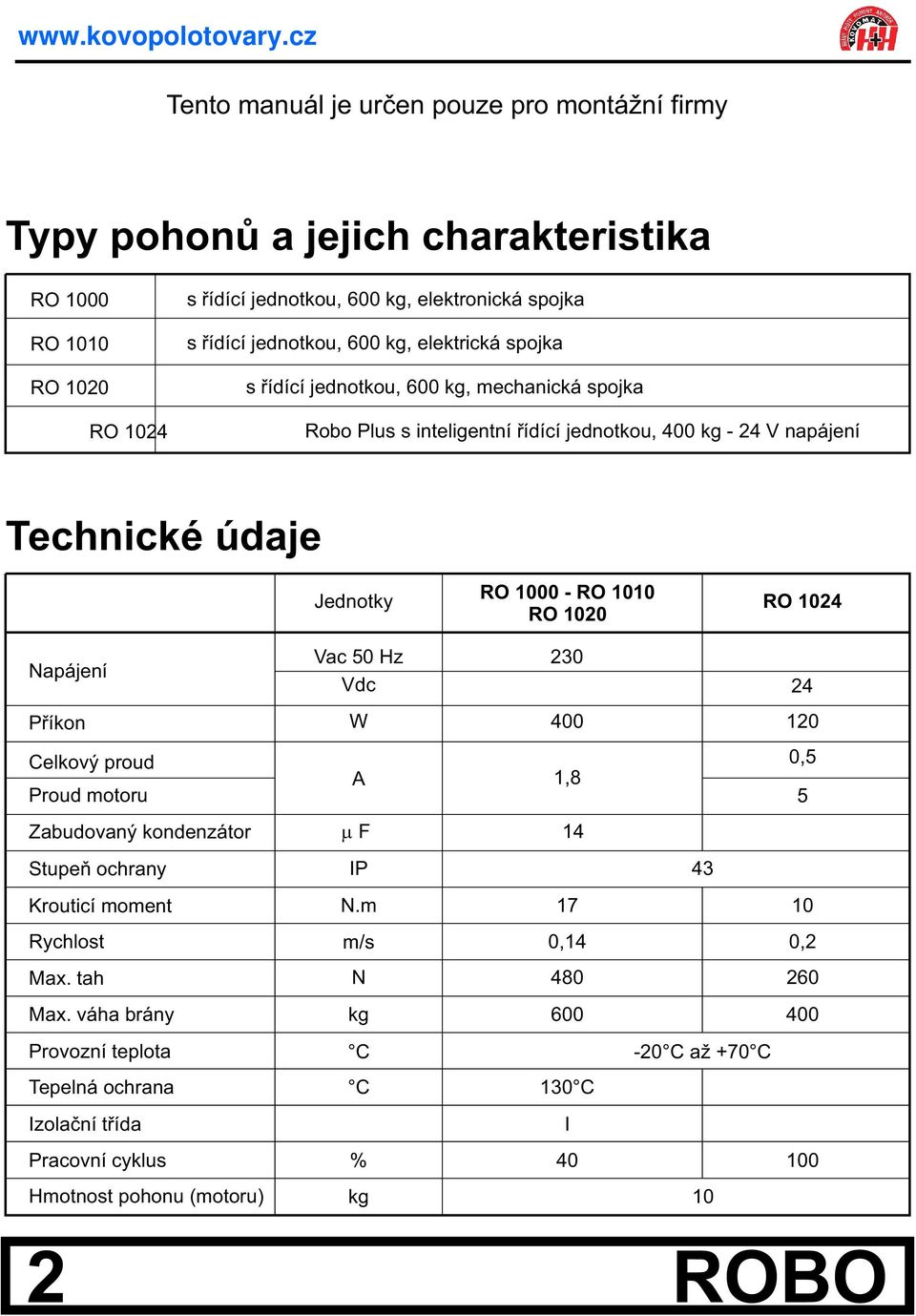 1020 RO 1024 Napájení Pøíkon Celkový proud Proud motoru Zabudovaný kondenzátor Stupeò ochrany Krouticí moment Rychlost Max. tah Max.