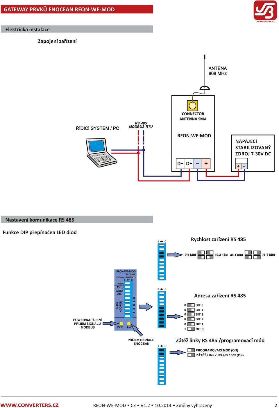 REON-WE-MOD RECEIVER EnOcean/MODBUS POWER/NAPÁJENÍ PŘÍJEM SIGNÁLU MODBUS MOD Adresa zařízení RS 485 RS 485 ADDRESS PGM 5 Ω BAUDRATE EnO PŘÍJEM SIGNÁLU