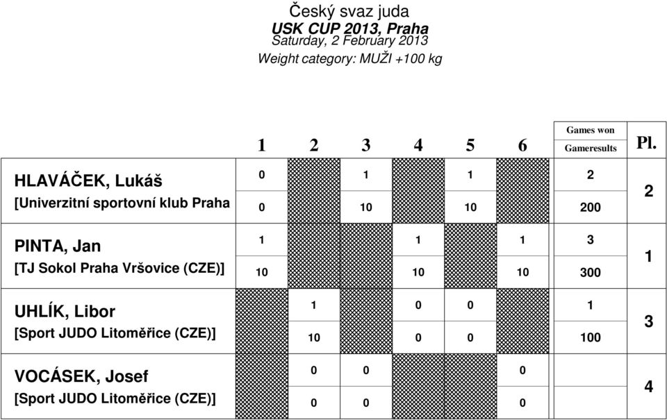 HLAVÁČEK, Lukáš [Univerzitní sportovní klub Praha PINTA,