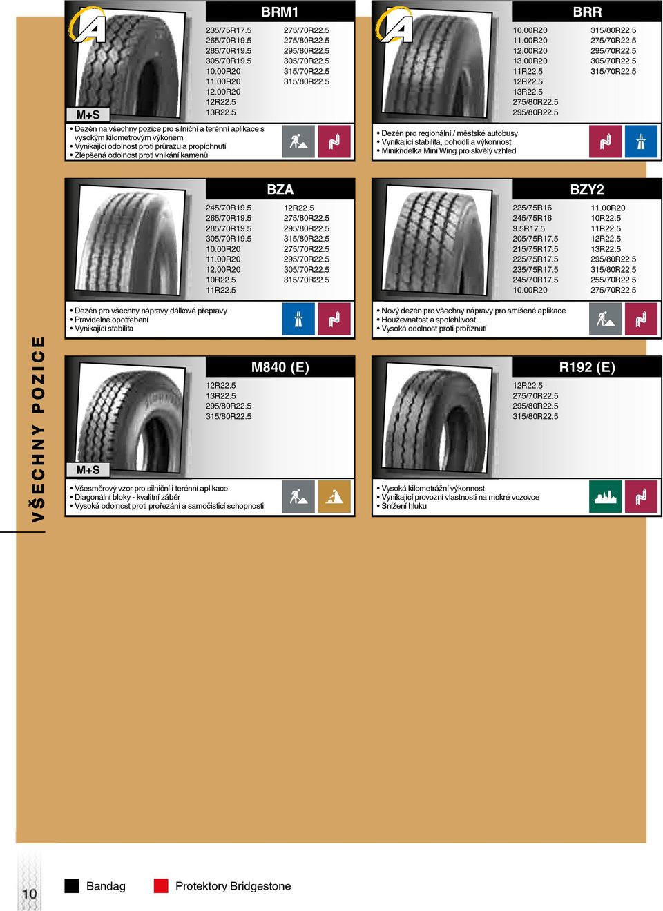 městské autobusy Vynikající stabilita, pohodlí a výkonnost Minikřidélka Mini Wing pro skvělý vzhled BZa BZY2 245/70R19.5 305/70R19.5 10.00R20 10R22.5 295/70R22.5 225/75R16 245/75R16 9.5R17.