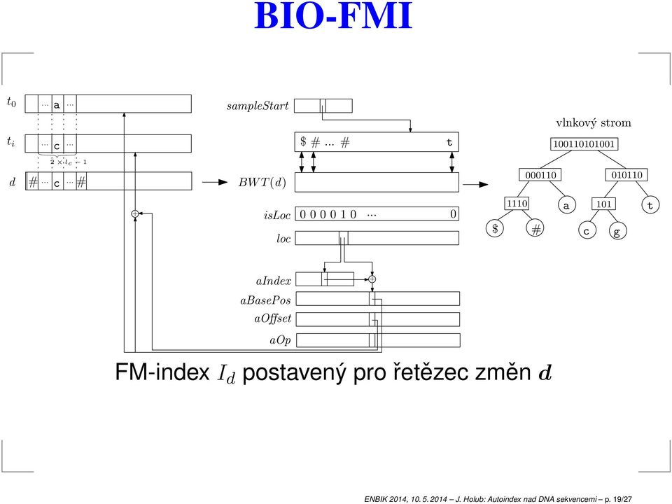 ..... # BWT(d) 000110 010110 + islo lo 0 0 0 0 1 0.