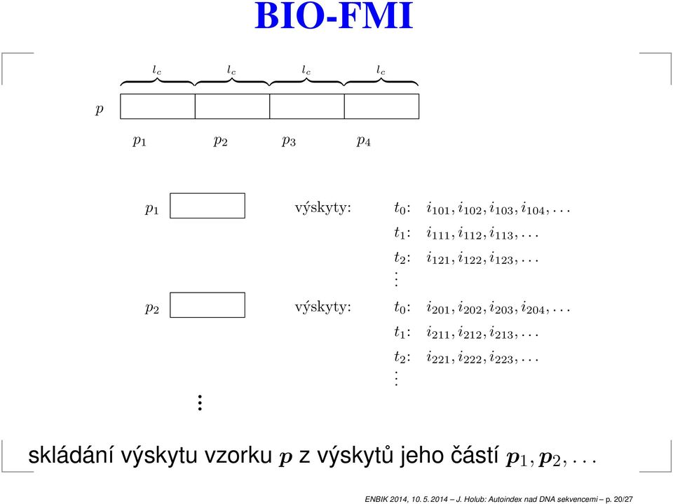 ... p 2 výskyty: t 0 : i 201,i 202,i 203,i 204,... t 1 : i 211,i 212,i 213,.