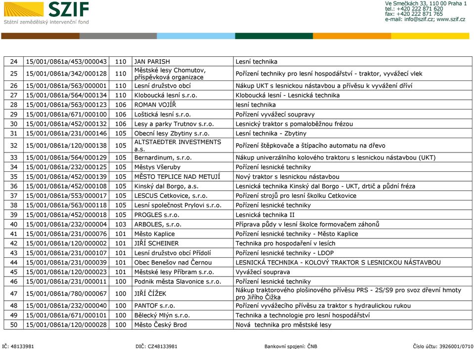 15/001/0861a/563/000123 106 ROMAN VOJÍŘ lesní technika 29 15/001/0861a/671/000100 106 Loštická lesní Pořízení vyvážecí soupravy 30 15/001/0861a/452/000132 106 Lesy a parky Trutnov Lesnický traktor s
