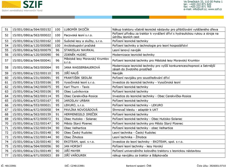 pražské Pořízení techniky a technologie pro lesní hospodářství 55 15/001/0861a/563/000079 96 STANISLAV NAVRKAL Lesní lanový naviják 56 15/001/0861a/120/000090 96 ZDENĚK HUDEC Modernizace lesnické