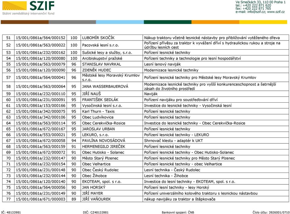 pražské Pořízení techniky a technologie pro lesní hospodářství 55 15/001/0861a/563/000079 96 STANISLAV NAVRKAL Lesní lanový naviják 56 15/001/0861a/120/000090 96 ZDENĚK HUDEC Modernizace lesnické