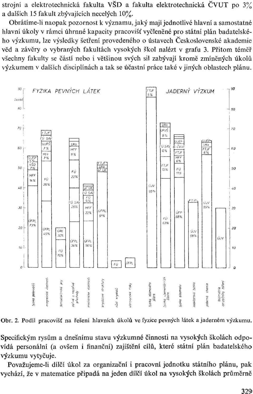 ústavech Českslvenské akademie věd a závěry vybraných fakultách vyských škl nalézt v grafu 3.
