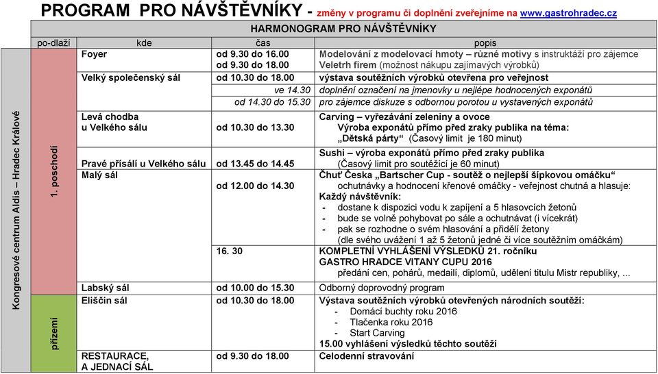 30 doplnění označení na jmenovky u nejlépe hodnocených exponátů od 14.30 do 15.30 pro zájemce diskuze s odbornou porotou u vystavených exponátů 1. poschodí přízemí Levá chodba u Velkého sálu od 10.