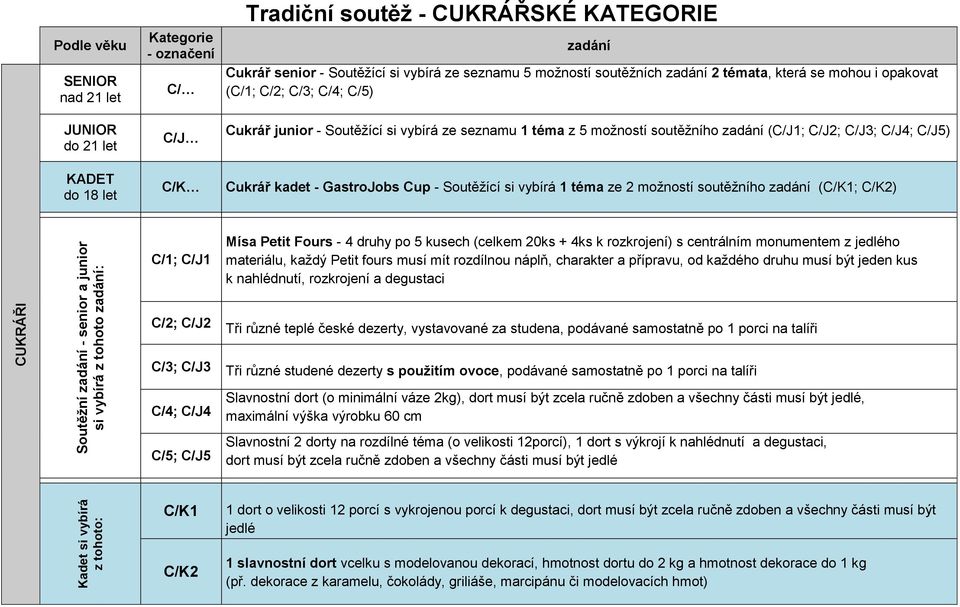 Cukrář kadet - GastroJobs Cup - Soutěžící si vybírá 1 téma ze 2 možností soutěžního zadání (C/K1; C/K2) CUKRÁŘI Soutěžní zadání - senior a junior si vybírá z tohoto zadání: C/1; C/J1 C/2; C/J2 Mísa