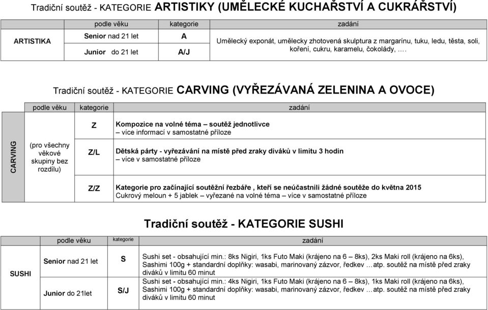 Tradiční soutěž - KATEGORIE CARVING (VYŘEZÁVANÁ ZELENINA A OVOCE) podle věku kategorie zadání Z Kompozice na volné téma soutěž jednotlivce více informací v samostatné příloze CARVING (pro všechny