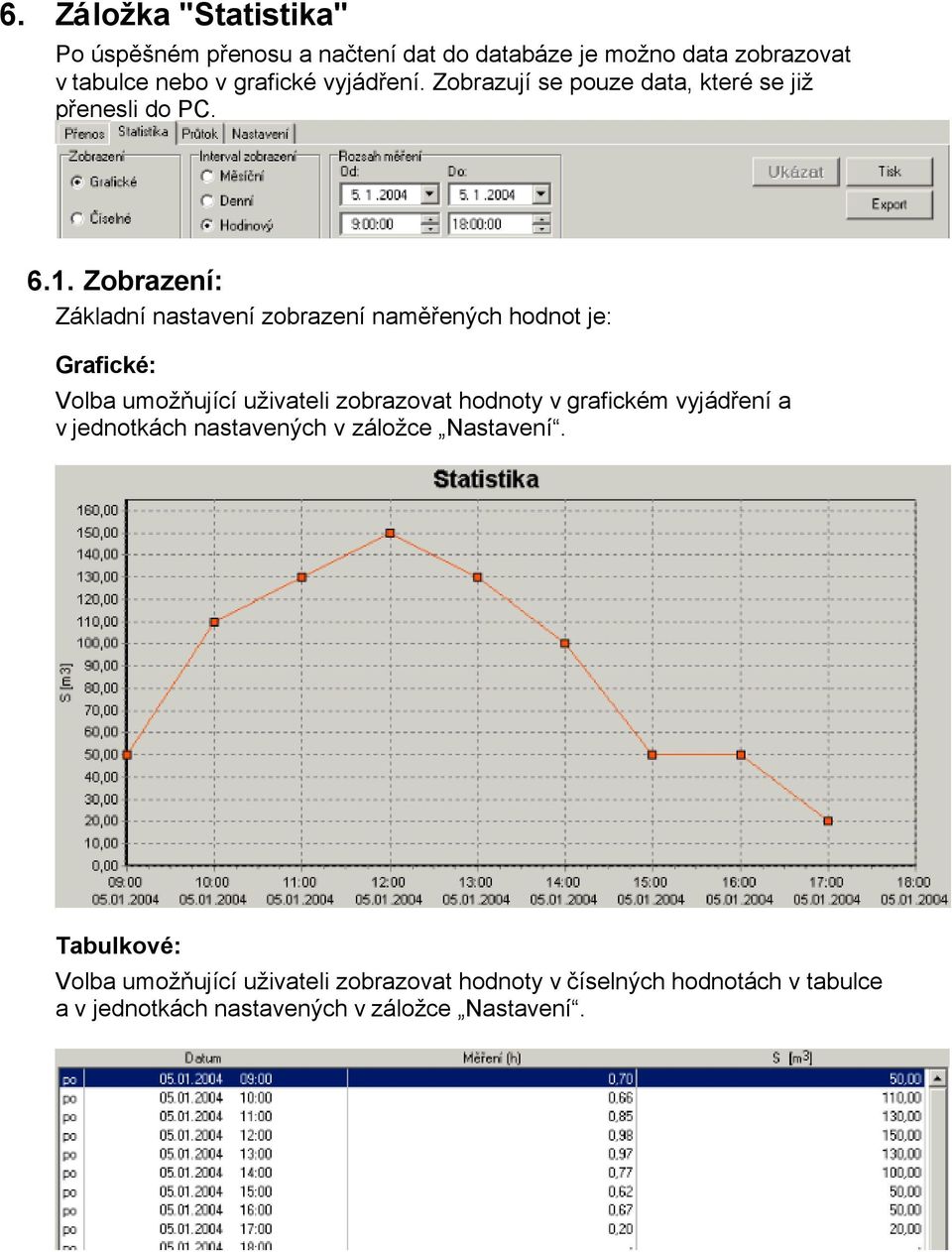 Zobrazení: Základní nastavení zobrazení naměřených hodnot je: Grafické: Volba umožňující uživateli zobrazovat hodnoty v