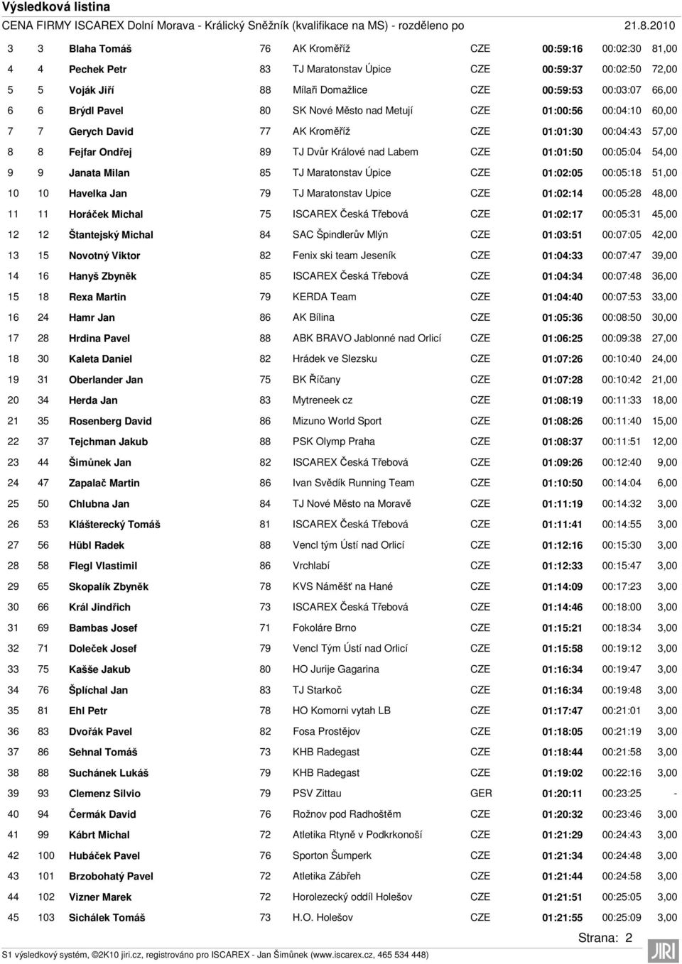 Brýdl Pavel 80 SK Nové Město nad Metují CZE 01:00:56 00:04:10 60,00 7 7 Gerych David 77 AK Kroměříž CZE 01:01:30 00:04:43 57,00 8 8 Fejfar Ondřej 89 TJ Dvůr Králové nad Labem CZE 01:01:50 00:05:04