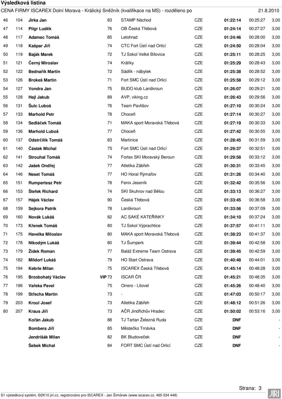 Kašpar Jiří 74 CTC Fort Ústí nad Orlicí CZE 01:24:50 00:28:04 3,00 50 119 Baják Marek 72 TJ Sokol Velké Bílovice CZE 01:25:11 00:28:25 3,00 51 121 Černý Miroslav 74 Králíky CZE 01:25:29 00:28:43 3,00