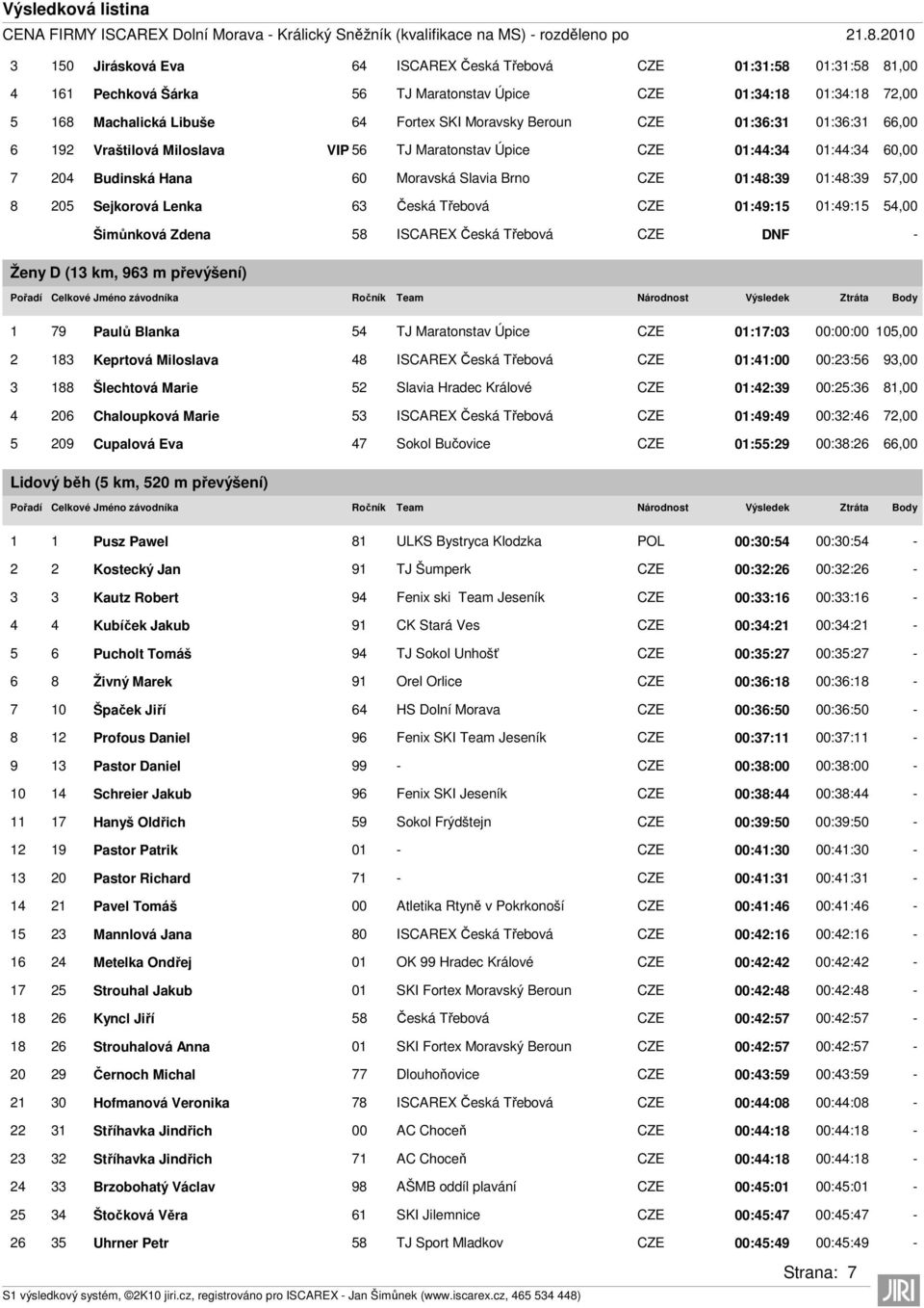 Beroun CZE 01:36:31 01:36:31 66,00 6 192 Vraštilová Miloslava VIP 56 TJ Maratonstav Úpice CZE 01:44:34 01:44:34 60,00 7 204 Budinská Hana 60 Moravská Slavia Brno CZE 01:48:39 01:48:39 57,00 8 205