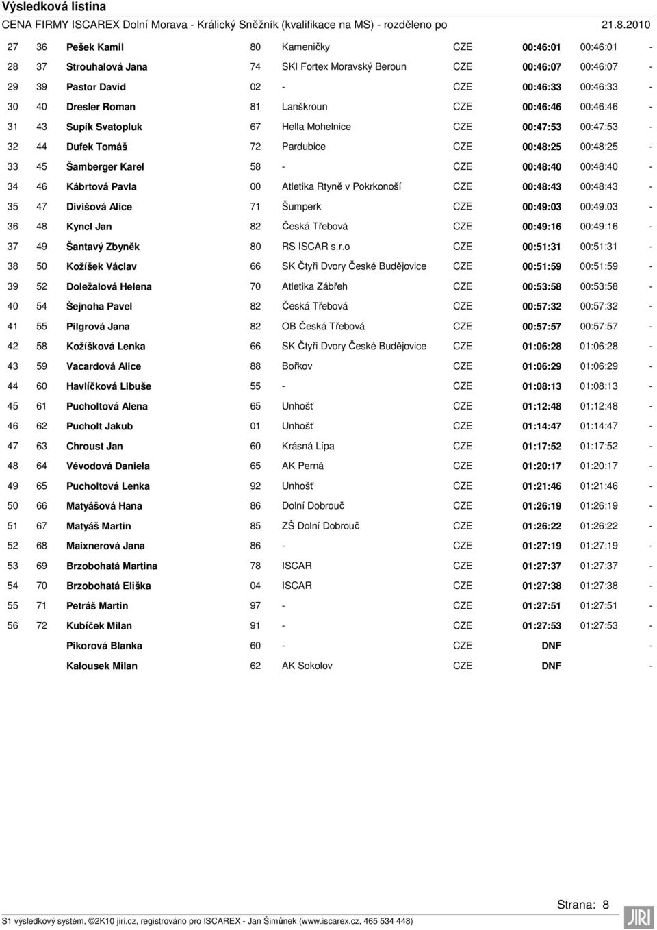 Lanškroun CZE 00:46:46 00:46:46 31 43 Supík Svatopluk 67 Hella Mohelnice CZE 00:47:53 00:47:53 32 44 Dufek Tomáš 72 Pardubice CZE 00:48:25 00:48:25 33 45 Šamberger Karel 58 CZE 00:48:40 00:48:40 34