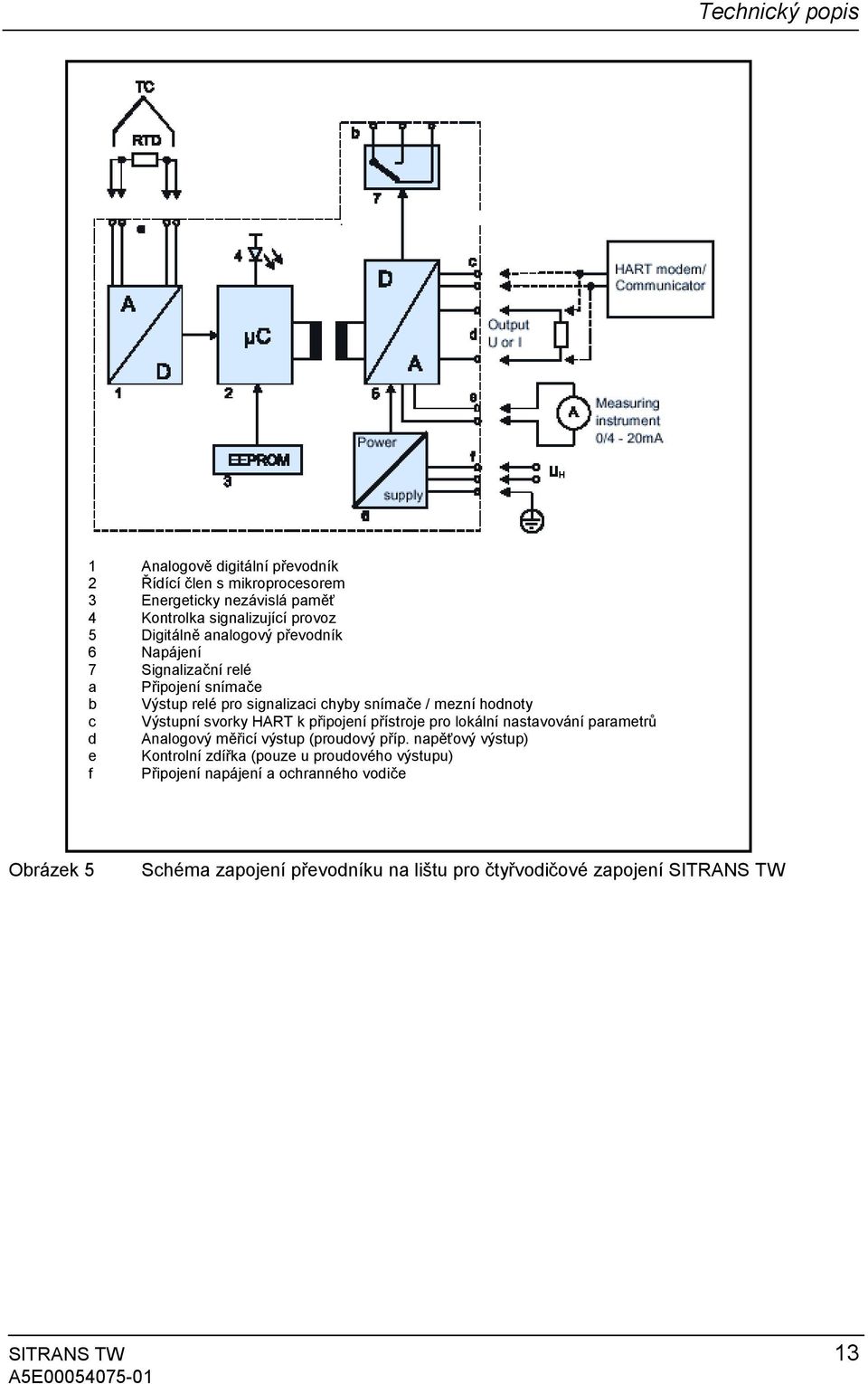svorky HART k připojení přístroje pro lokální nastavování parametrů d Analogový měřicí výstup (proudový příp.