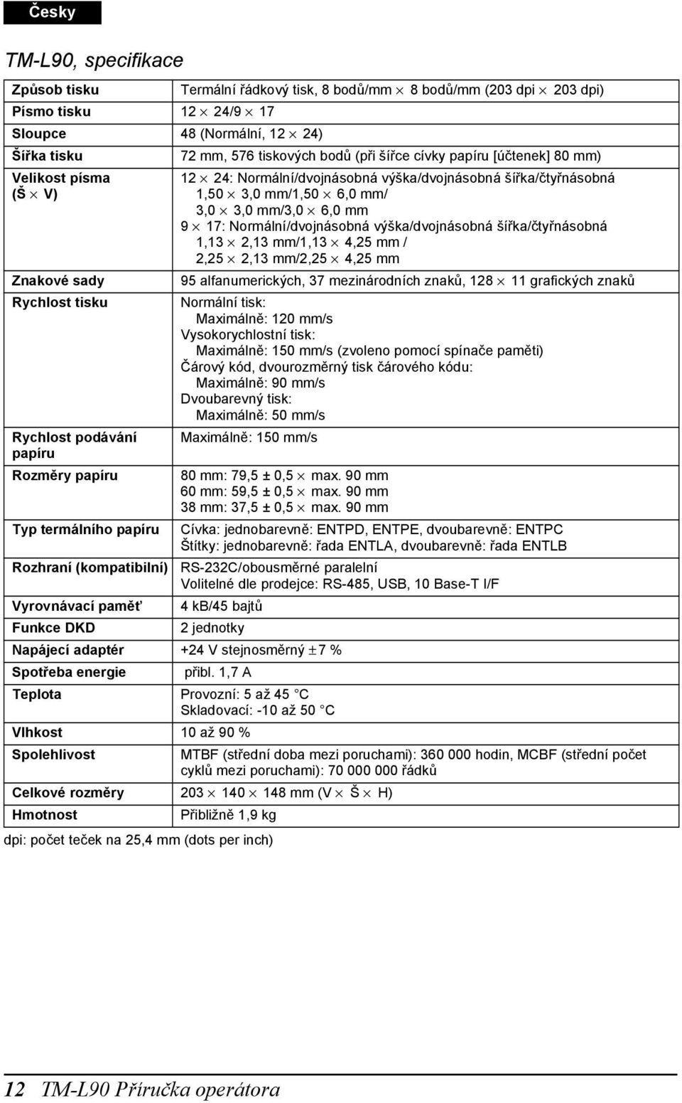 výška/dvojnásobná šířka/čtyřnásobná 1,50 3,0 mm/1,50 6,0 mm/ 3,0 3,0 mm/3,0 6,0 mm 9 17: Normální/dvojnásobná výška/dvojnásobná šířka/čtyřnásobná 1,13 2,13 mm/1,13 4,25 mm / 2,25 2,13 mm/2,25 4,25 mm