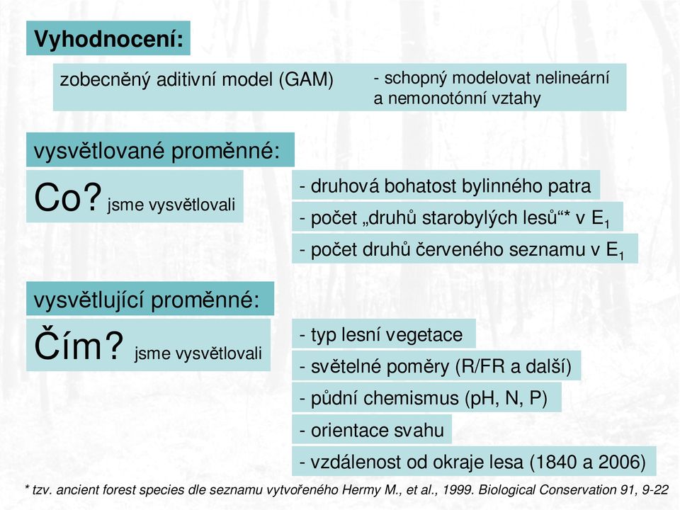 vysvětlující proměnné: Čím?