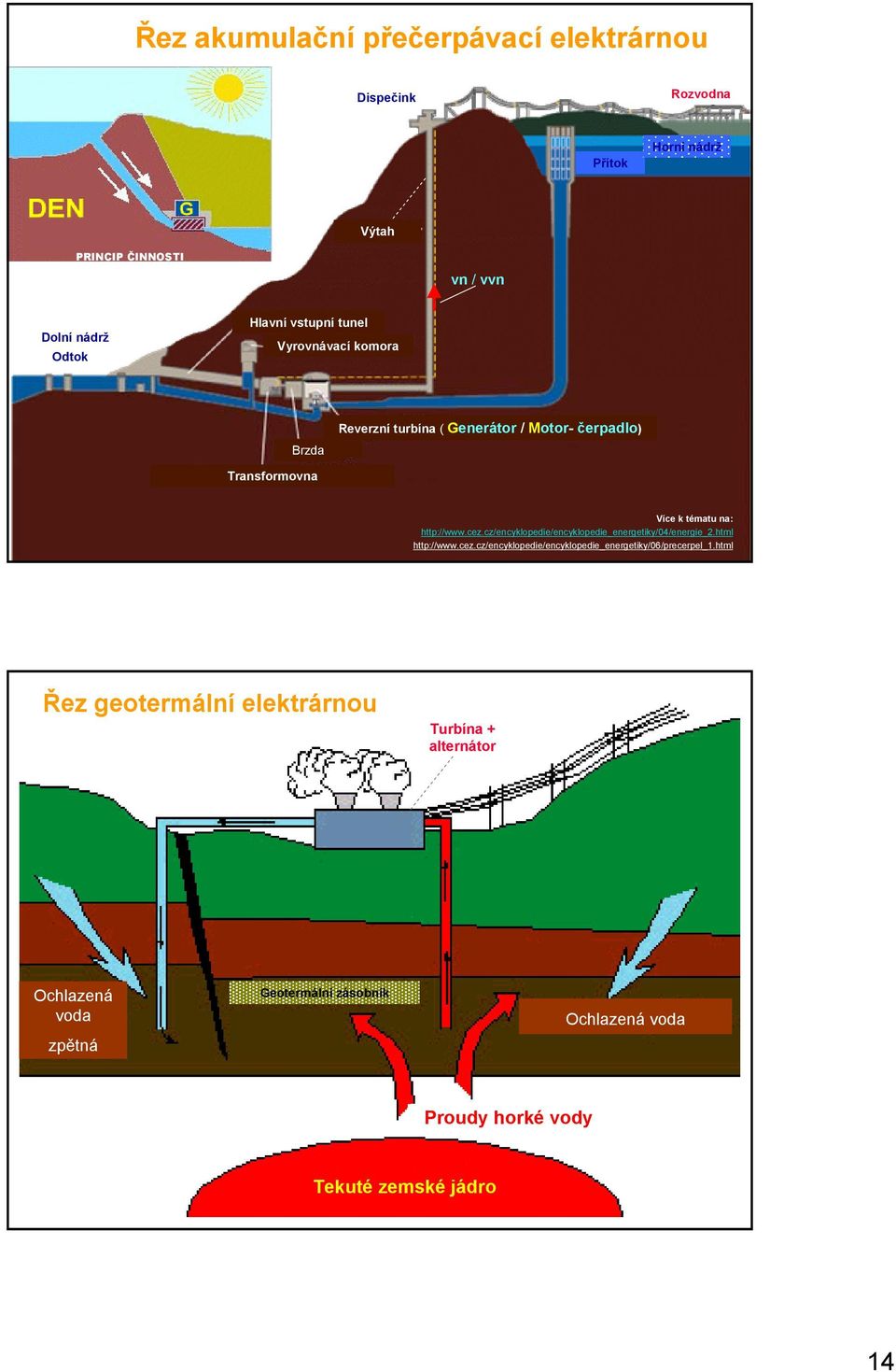 cz/encyklopedie/encyklopedie_energetiky/04/energie_2.html http://www.cez.cz/encyklopedie/encyklopedie_energetiky/06/precerpel_1.