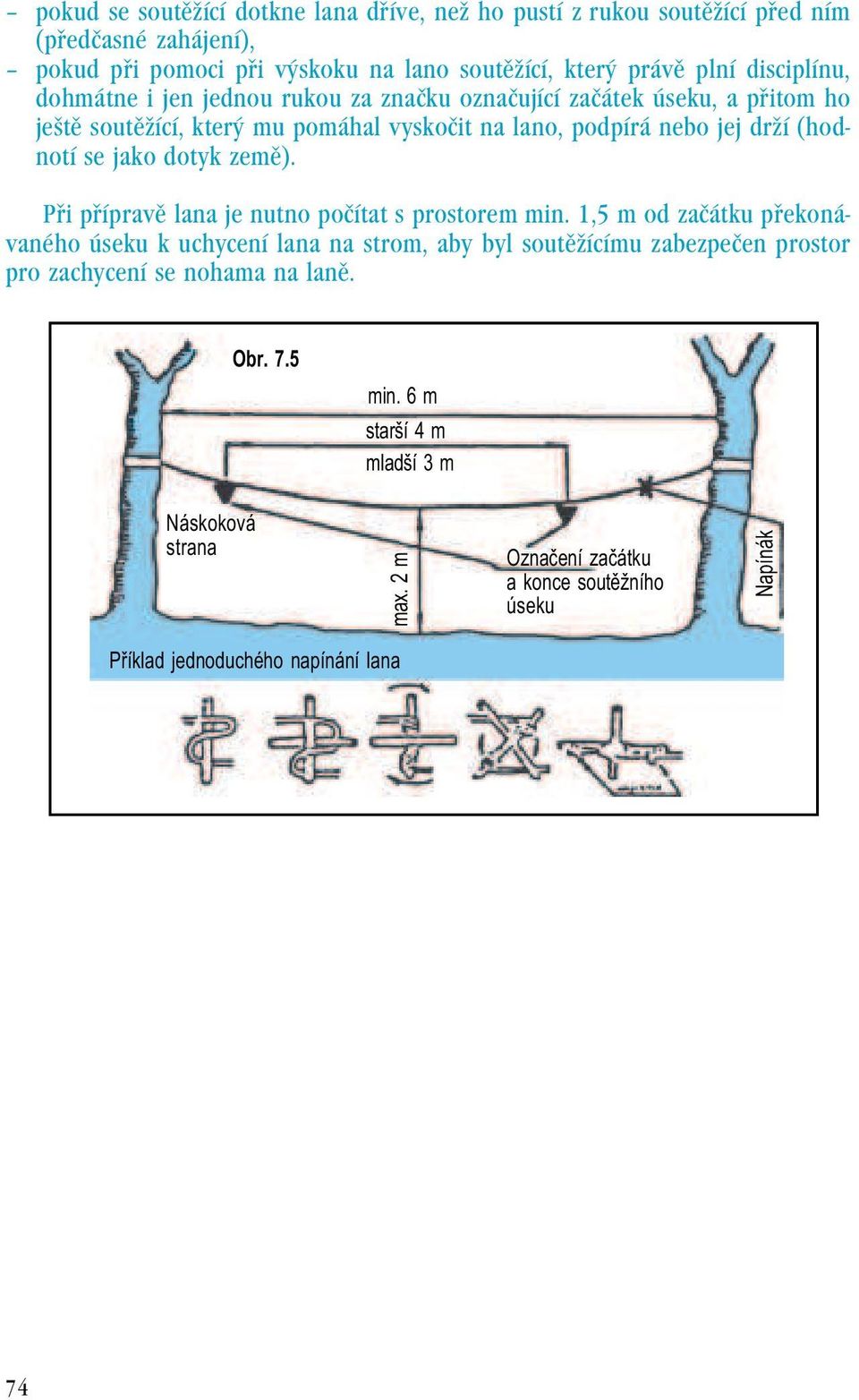jako dotyk zemì). Pøi pøípravì lana je nutno poèítat s prostorem min.