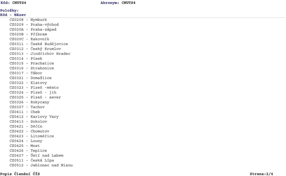 -město CZ0324 - Plzeň - jih CZ0325 - Plzeň - sever CZ0326 - Rokycany CZ0327 - Tachov CZ0411 - Cheb CZ0412 - Karlovy Vary CZ0413 - Sokolov CZ0421 - Děčín CZ0422 -