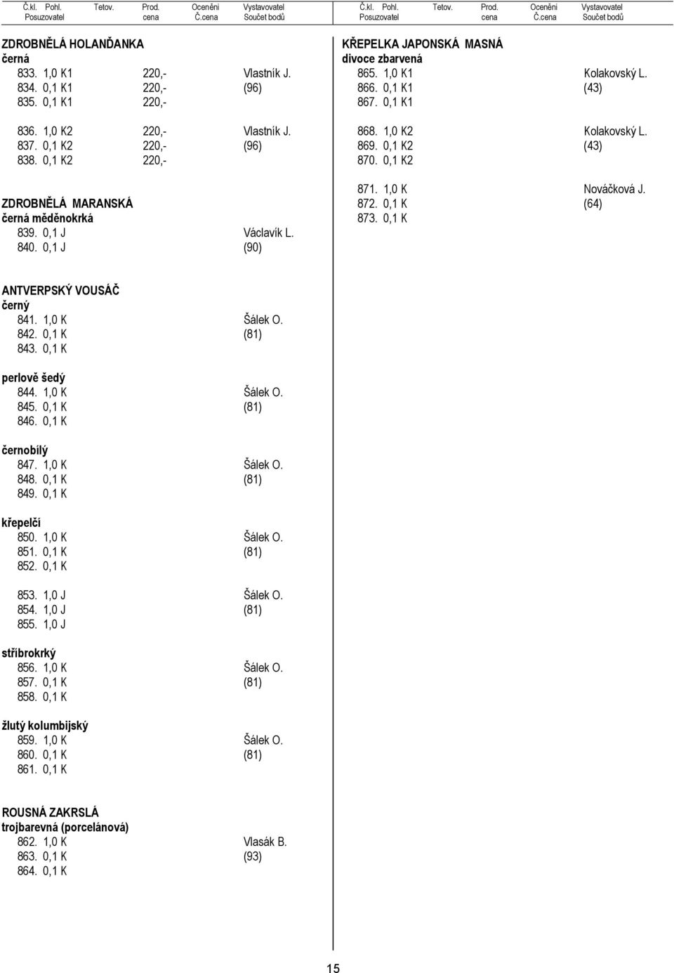 1,0 K2 Kolakovský L. 869. 0,1 K2 (43) 870. 0,1 K2 871. 1,0 K Nováčková J. 872. 0,1 K (64) 873. 0,1 K ANTVERPSKÝ VOUSÁČ černý 841. 1,0 K Šálek O. 842. 0,1 K (81) 843. 0,1 K perlově šedý 844.