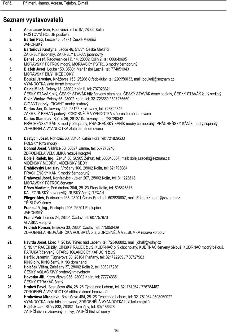 14, 28002 Kolín 2, tel: 606849695 MORAVSKÝ PŠTROS modrý, MORAVSKÝ PŠTROS modrý černopruhý 5. Blaţek Josef, Louka 150, 35301 Mariánské Lázně, tel: 774051943 MORAVSKÝ BÍLÝ HNĚDOOKÝ 6.