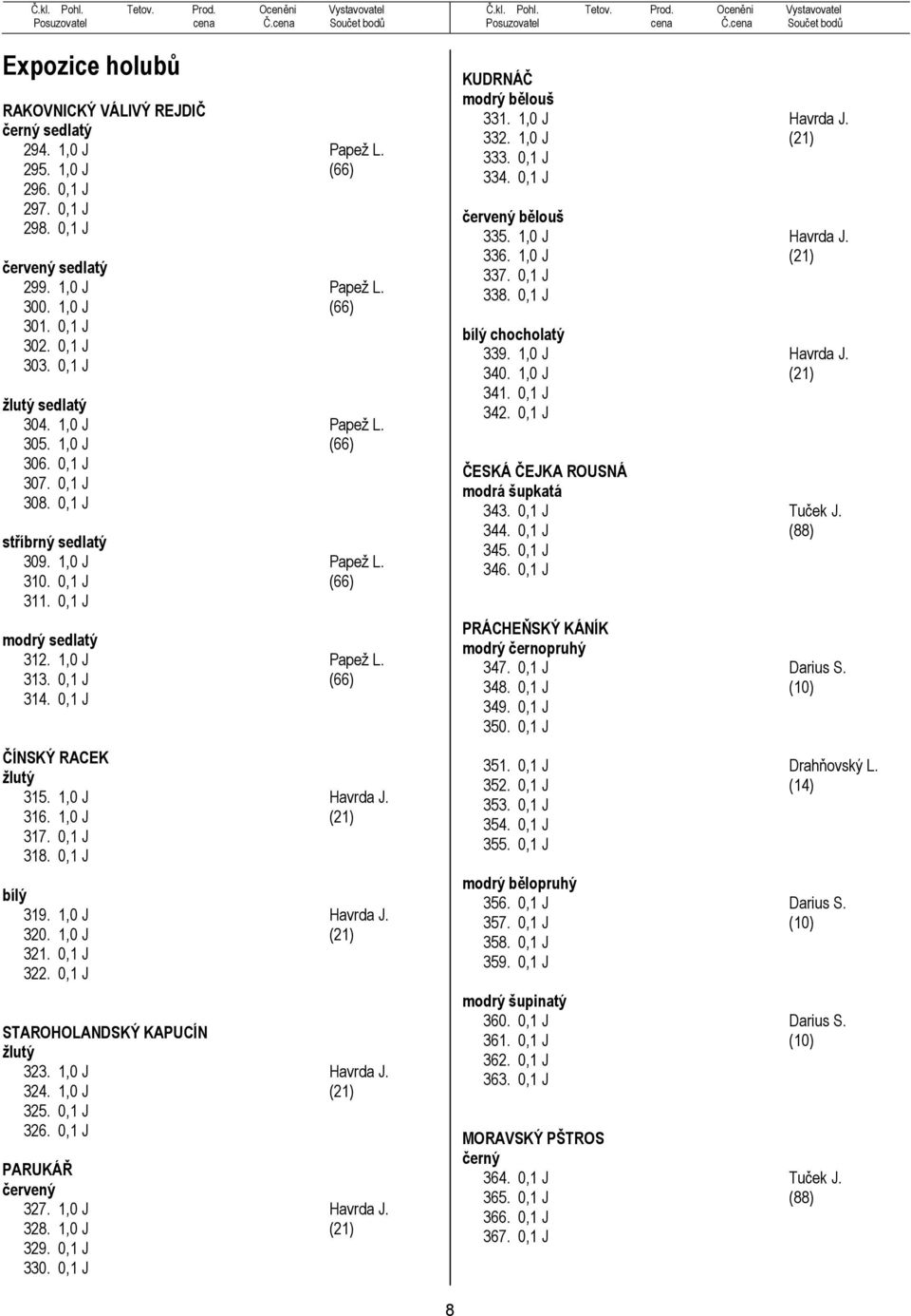 0,1 J (66) 314. 0,1 J ČÍNSKÝ RACEK ţlutý 315. 1,0 J Havrda J. 316. 1,0 J (21) 317. 0,1 J 318. 0,1 J bílý 319. 1,0 J Havrda J. 320. 1,0 J (21) 321. 0,1 J 322. 0,1 J STAROHOLANDSKÝ KAPUCÍN ţlutý 323.