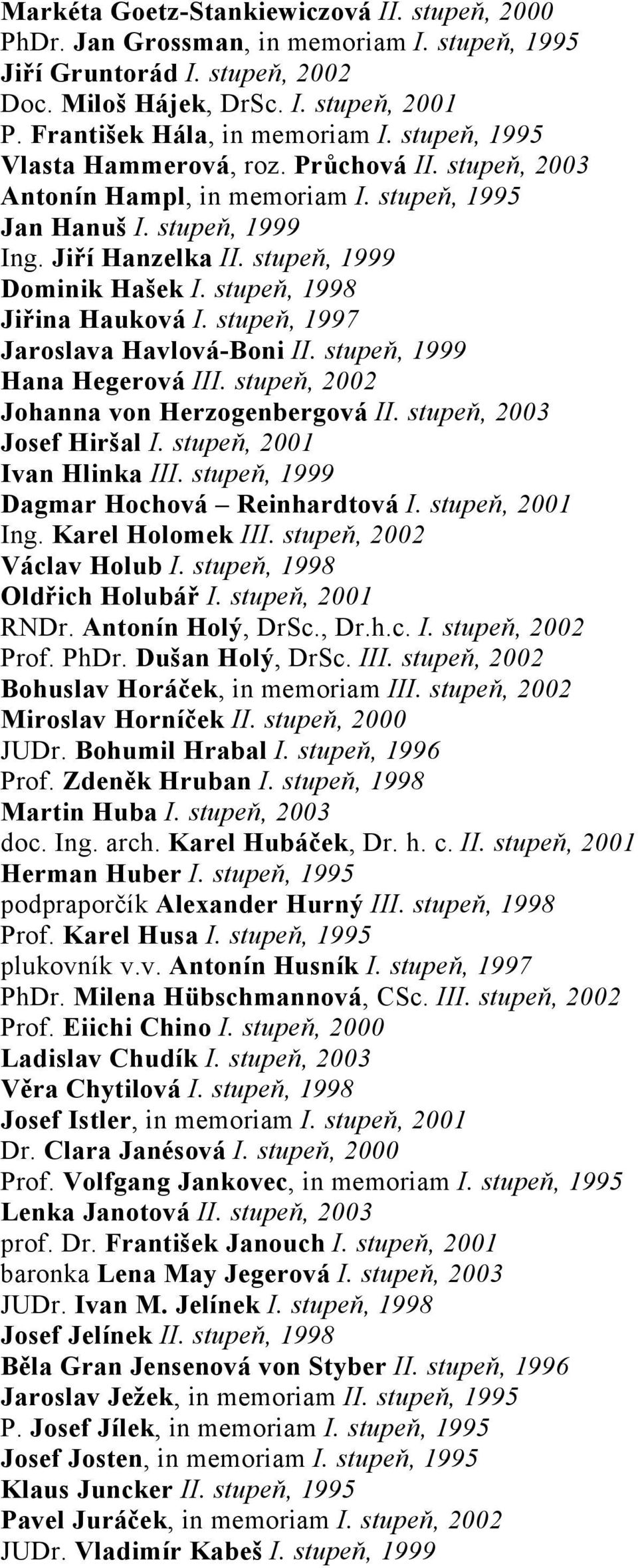 stupeň, 1998 Jiřina Hauková I. stupeň, 1997 Jaroslava Havlová-Boni II. stupeň, 1999 Hana Hegerová III. stupeň, 2002 Johanna von Herzogenbergová II. stupeň, 2003 Josef Hiršal I.