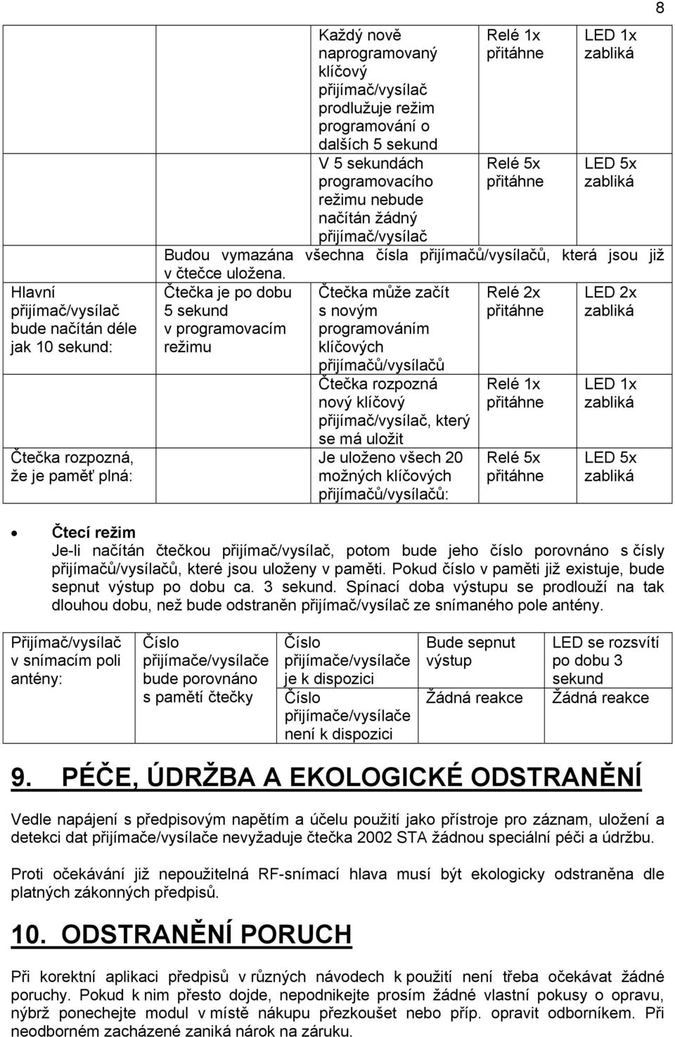 Čtečka je po dobu Čtečka může začít Relé 2x LED 2x 5 sekund s novým přitáhne zabliká v programovacím programováním režimu klíčových přijímačů/vysílačů Čtečka rozpozná nový klíčový, který se má uložit