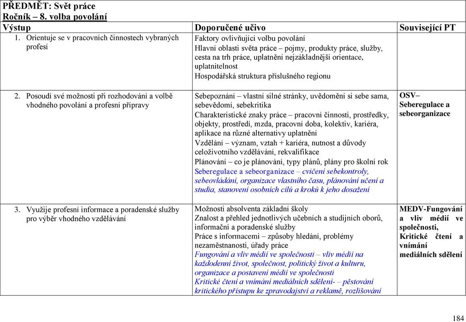 orientace, uplatnitelnost Hospodářská struktura příslušného regionu 2. Posoudí své možnosti při rozhodování a volbě vhodného povolání a profesní přípravy 3.