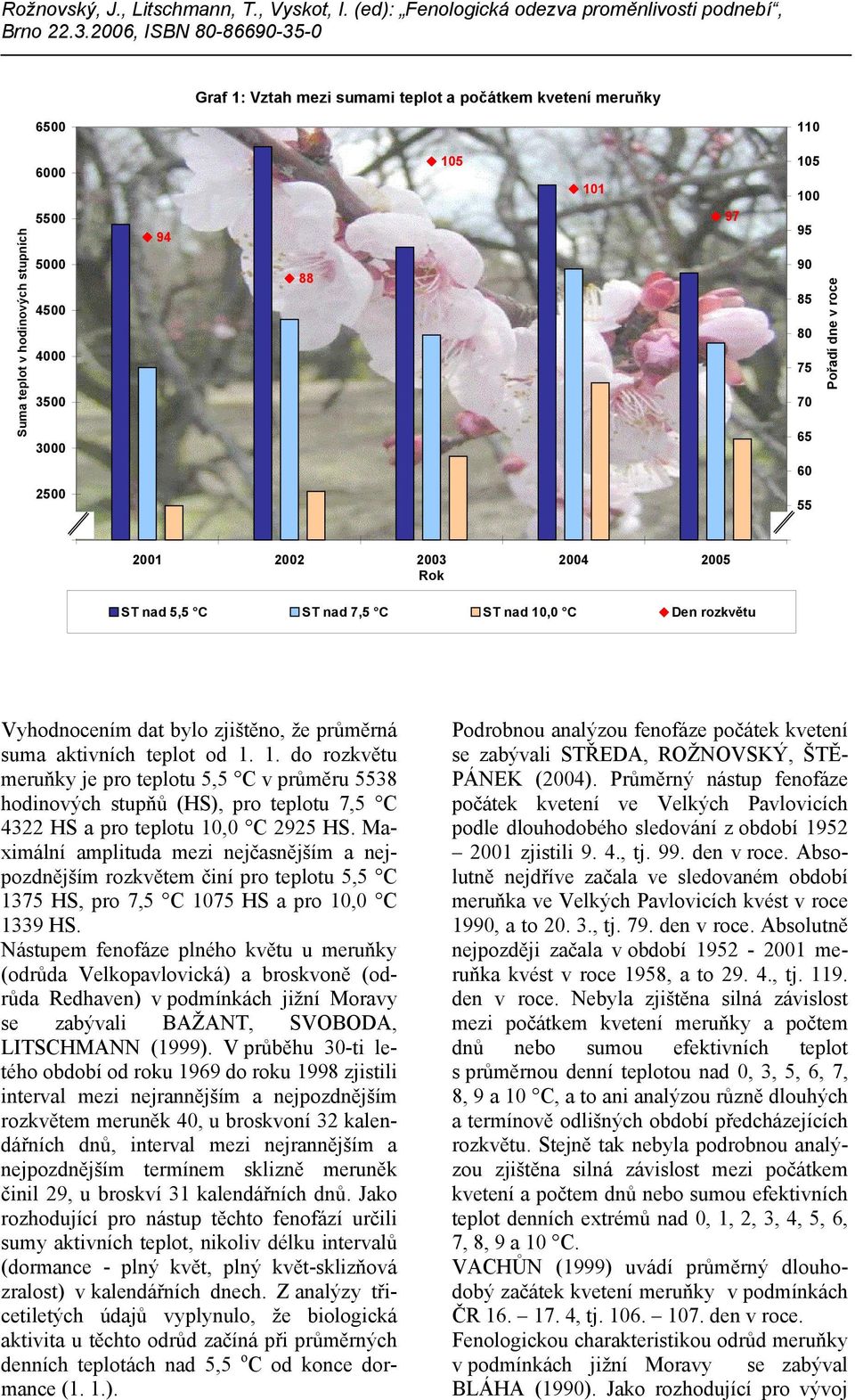 ,0 C Den rozkvětu Vyhodnocením dat bylo zjištěno, že průměrná suma aktivních teplot od 1.