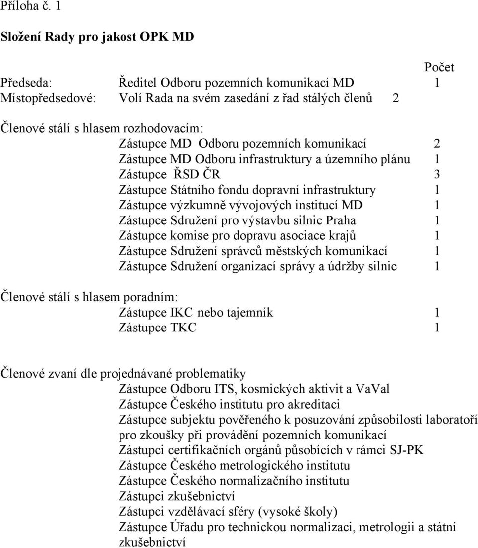 Zástupce MD Odboru pozemních komunikací 2 Zástupce MD Odboru infrastruktury a územního plánu 1 Zástupce ŘSD ČR 3 Zástupce Státního fondu dopravní infrastruktury 1 Zástupce výzkumně vývojových