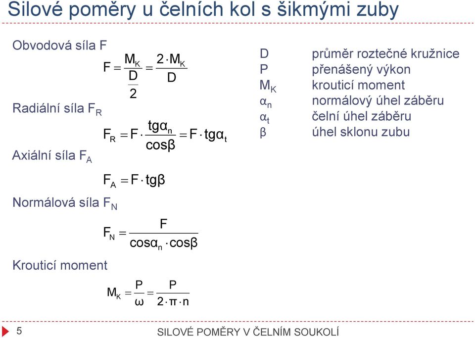 cosβ ω πn t M K α n α t β průměr roztečné kružnice přenášený výkon krouticí