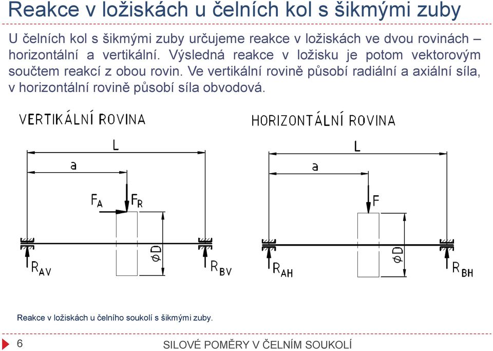 Výsledná reakce v ložisku je potom vektorovým součtem reakcí z obou rovin.