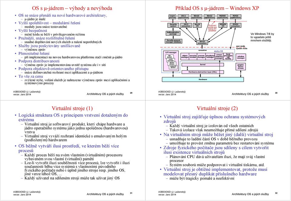 implementaci na novou hardwarovou platformu stačí změnit µ-jádro Podpora distribuovanosti výměna zpráv je implementována uvnitř systému ale i v síti Podpora objektově-orientovaného přístupu snáze