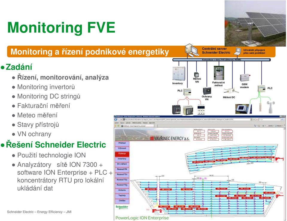 měření Invertory PLC Měření NN Ochrany VN Fakturační měření Měření DC GSM modem PLC Meteo měření Stavy přístrojů VN ochrany Řešení