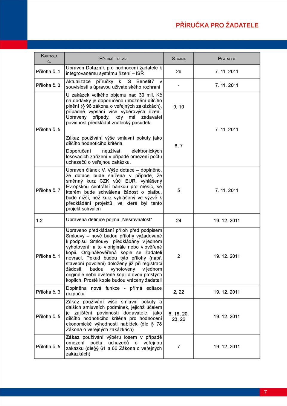 Kč na dodávky je doporučeno umožnění dílčího plnění ( 96 zákona o veřejných zakázkách), případně vypsání více výběrových řízení.