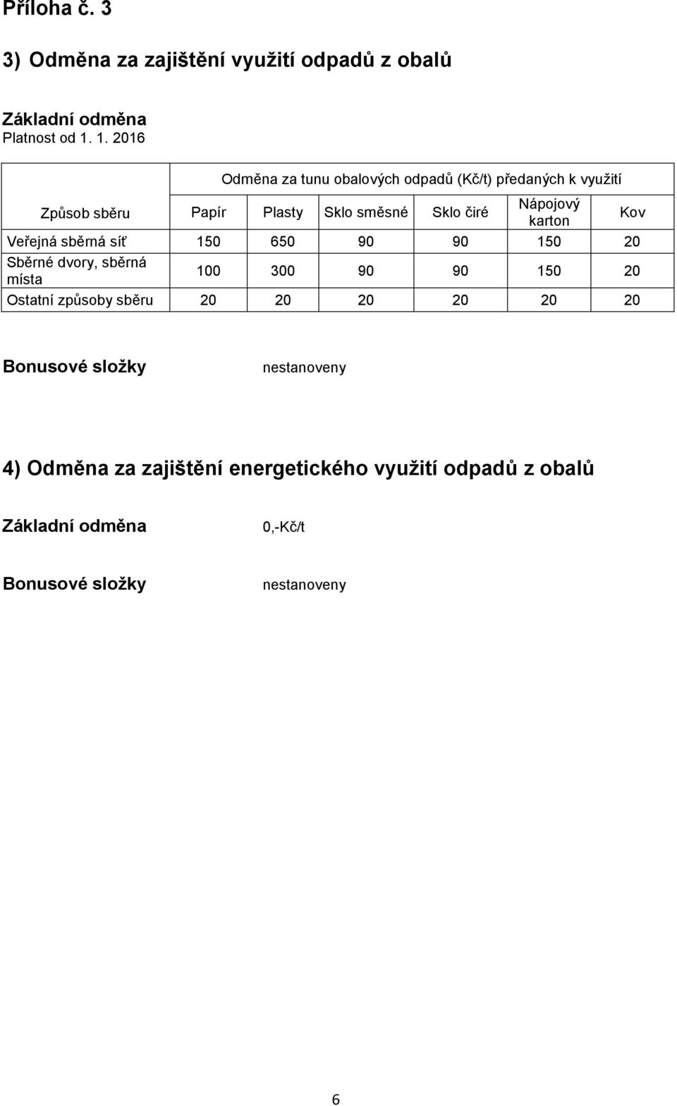 650 90 90 150 20 Sběrné dvory, ná místa 100 300 90 90 150 20 Ostatní způsoby u 20 20 20 20 20